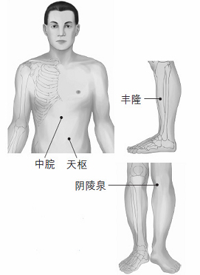 鼻塞、打鼾等鼻子問題的防治